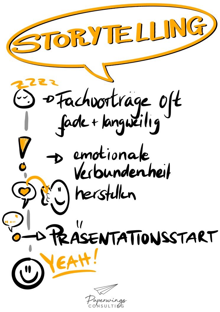 Sketchnote: Storytelling, von langweiligen Fachvorträgen zu emotionaler Verbundenheit